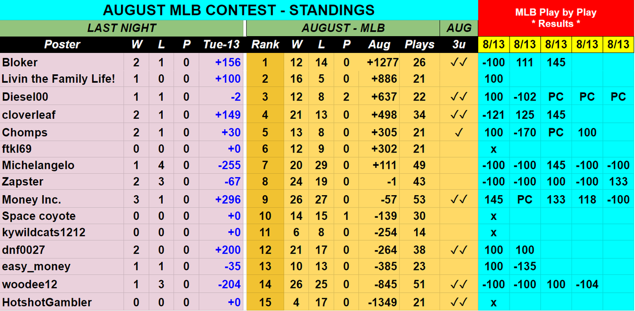 Screenshot-2019-08-14-AUGUST-2019-MLB-Contest-Picks-Sheet.png