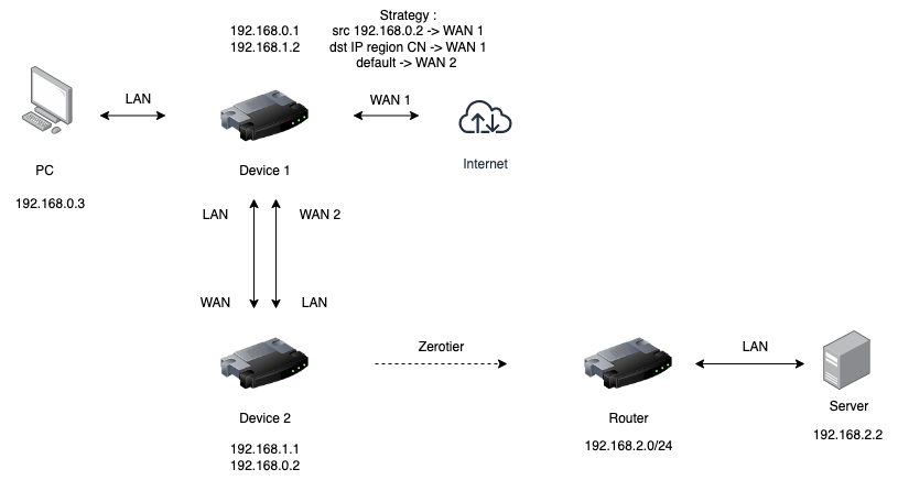 未命名绘图.drawio (1)