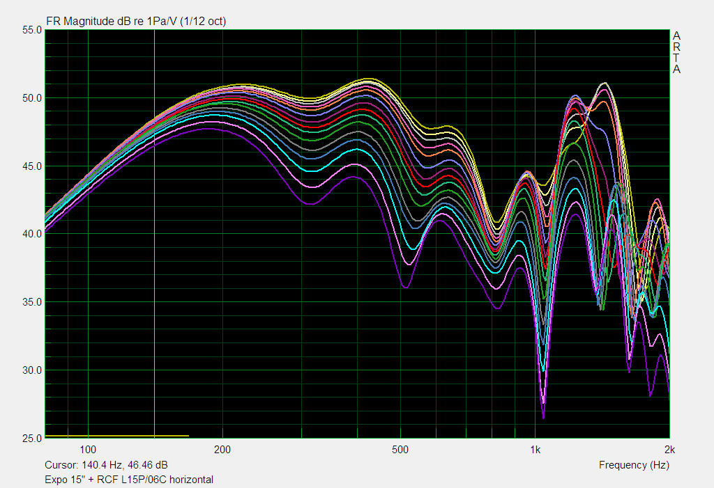 expo15 horizontal amplitude