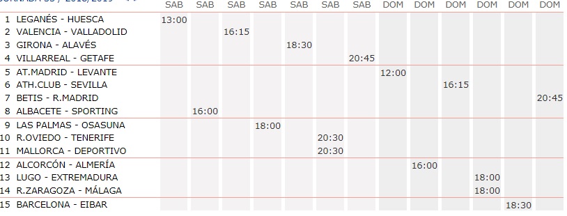  Quiniela ZM: Jornada 19ª (12 y 13 Enero) Pronostico