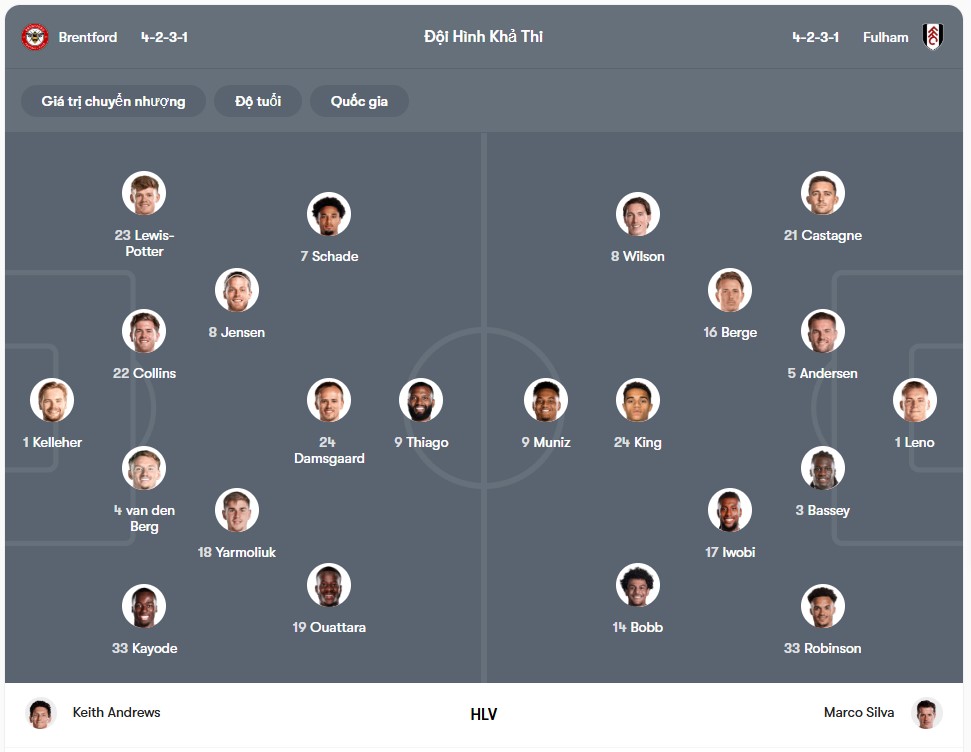doi hinh Brentford vs Fulham