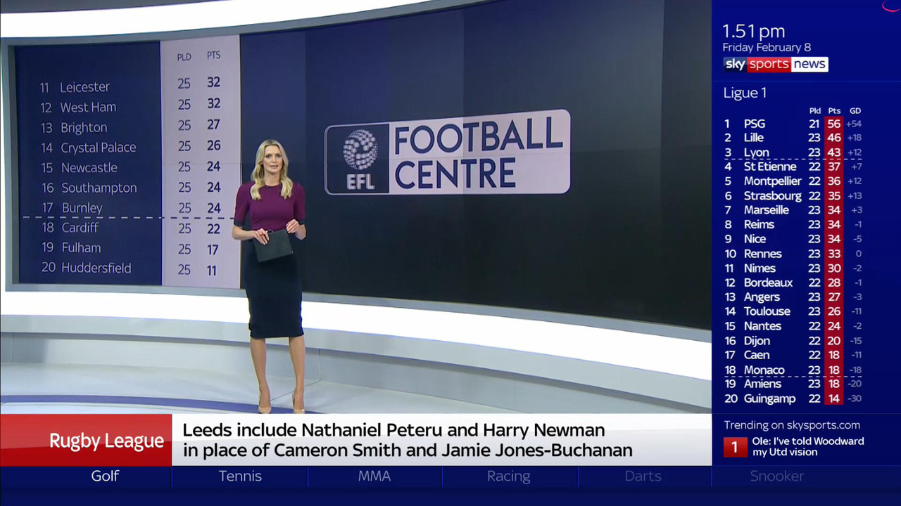 08 February - 13.00.00 - Football Centre 2019. Catch up on all t