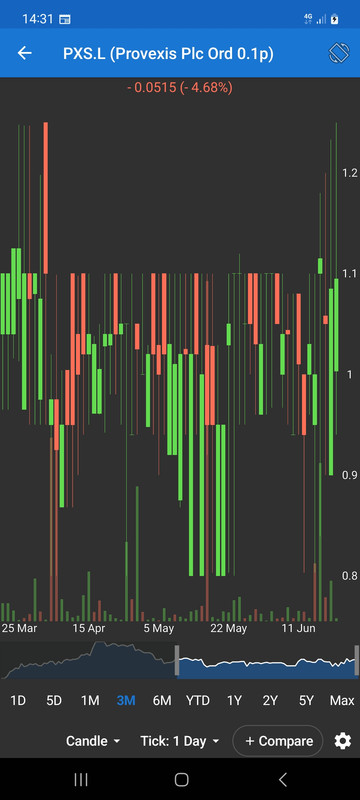 Screenshot 20260623 143104 My Stocks Portfolio