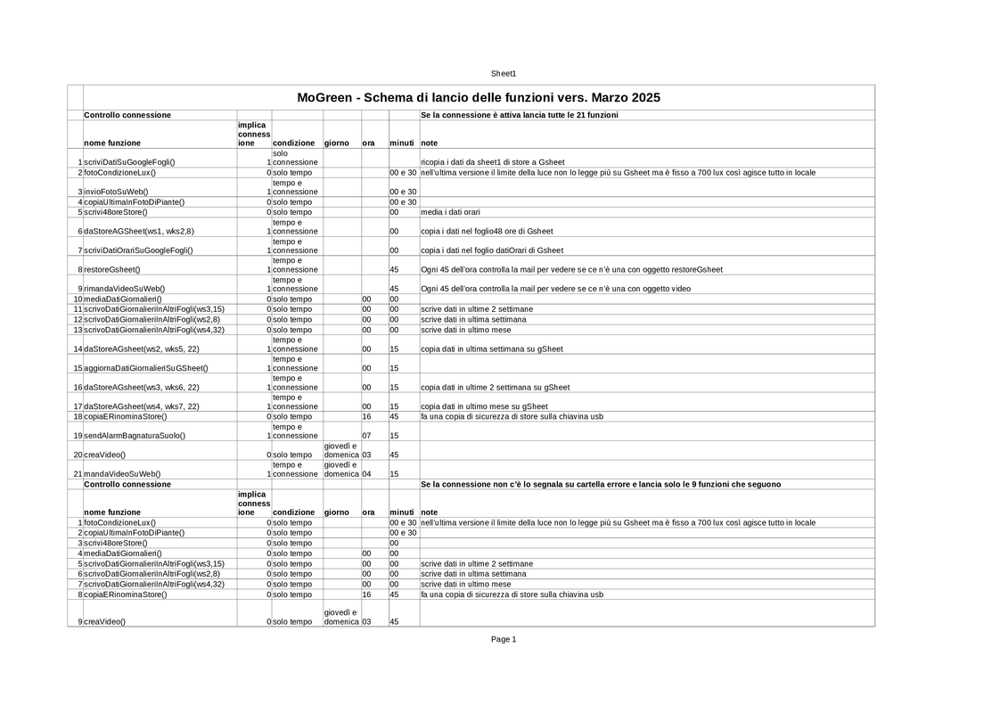 [Immagine: schema-Sequenza-Lancio-Funzioni-Per-Foru...5-2025.png]
