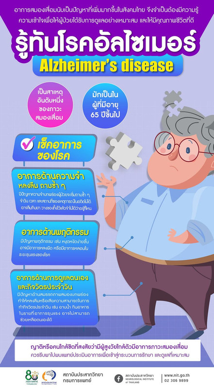 Alzheimer2022
