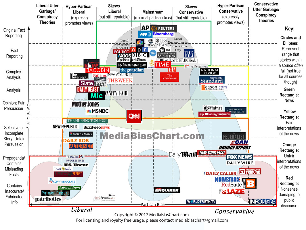 media-bias-chart-3-0-Hi-Res.jpg