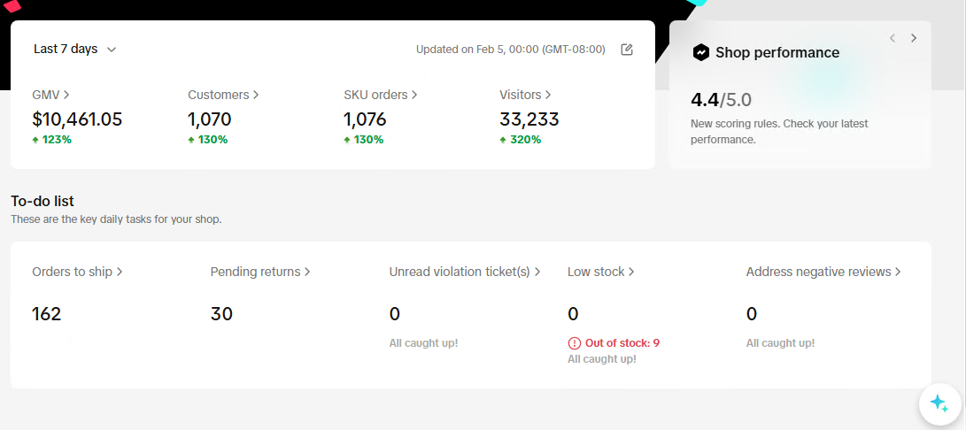 Dashboard