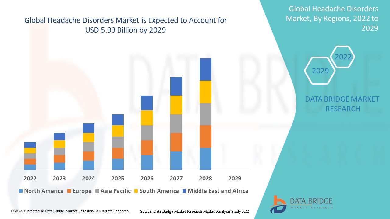 IS HeadacheDisordersMarket