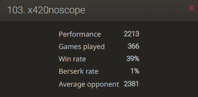 place: 103, performance rating: 2213, games played: 366, win rate: 39%, berserk rate: 1%, average opponent: 2381