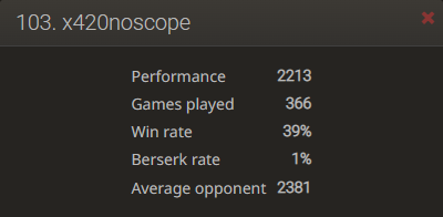 Puzzle Streak: new feature on Lichess. Scored 100 in first attempt