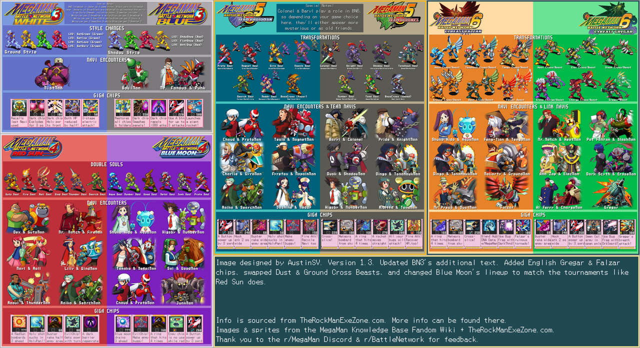 Battle Network Infographic version 3