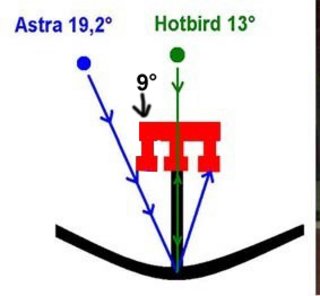 astra-hotbird-9-E.jpg