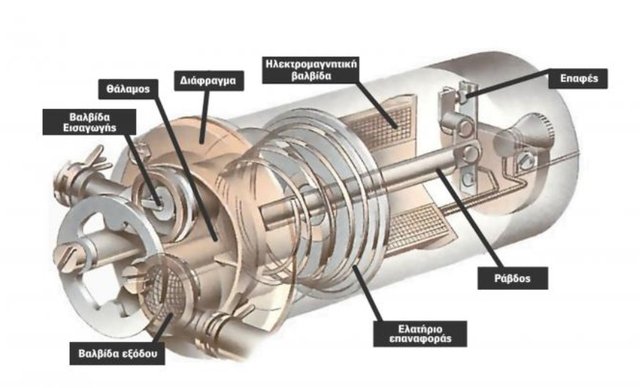 Εικόνα