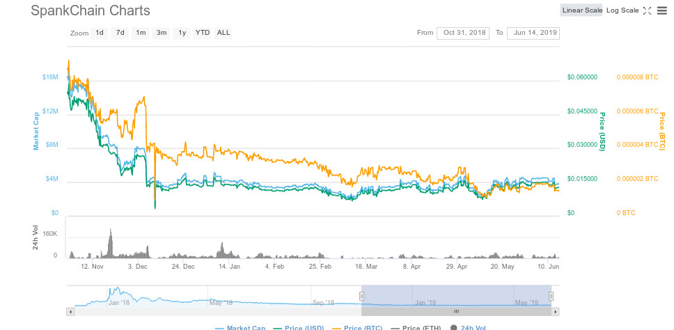 spankcoin-lol.jpg