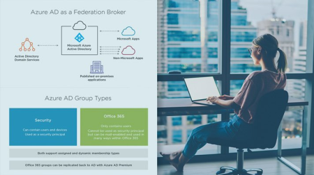 Design Governance and Identity Management in Microsoft Azure