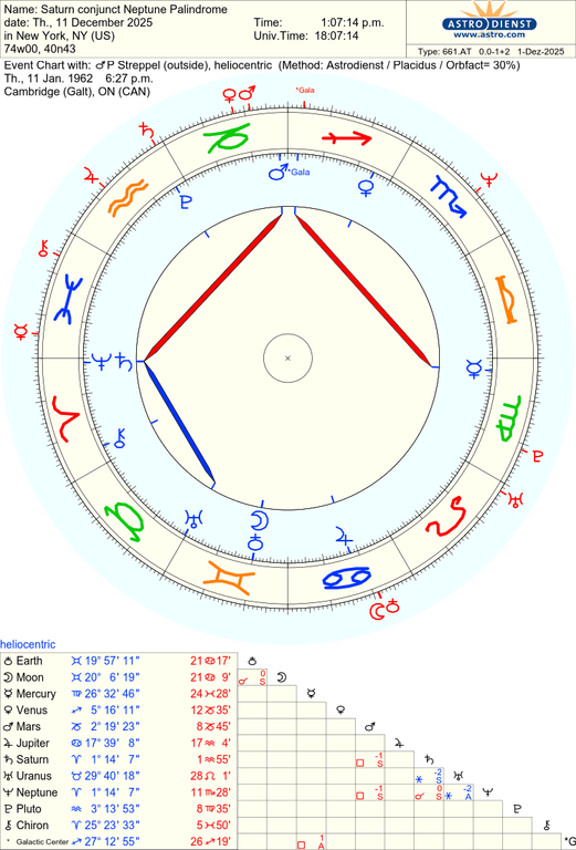 astro 661at saturn conjunct neptune palindrome p streppel 80921 2977773