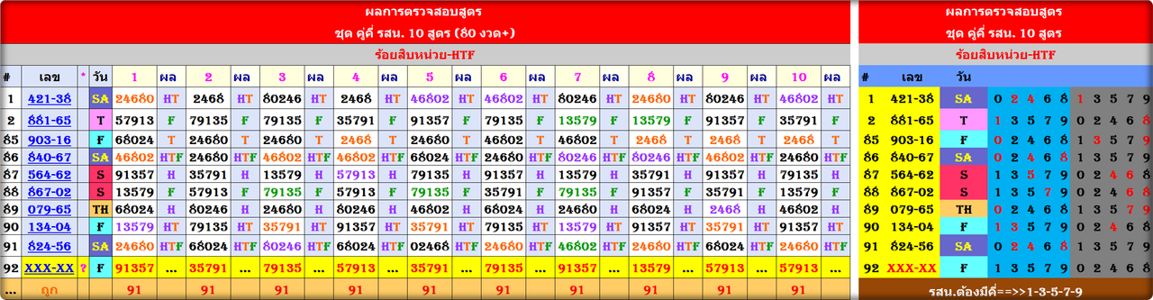 รสน.คู่คี่ 80 งวด
