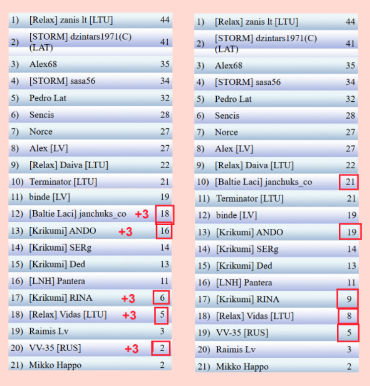 Скриншот 26-04-2025 222124