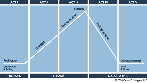 five-act-play.png
