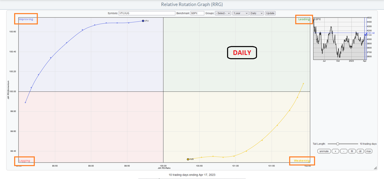 RRG Daily