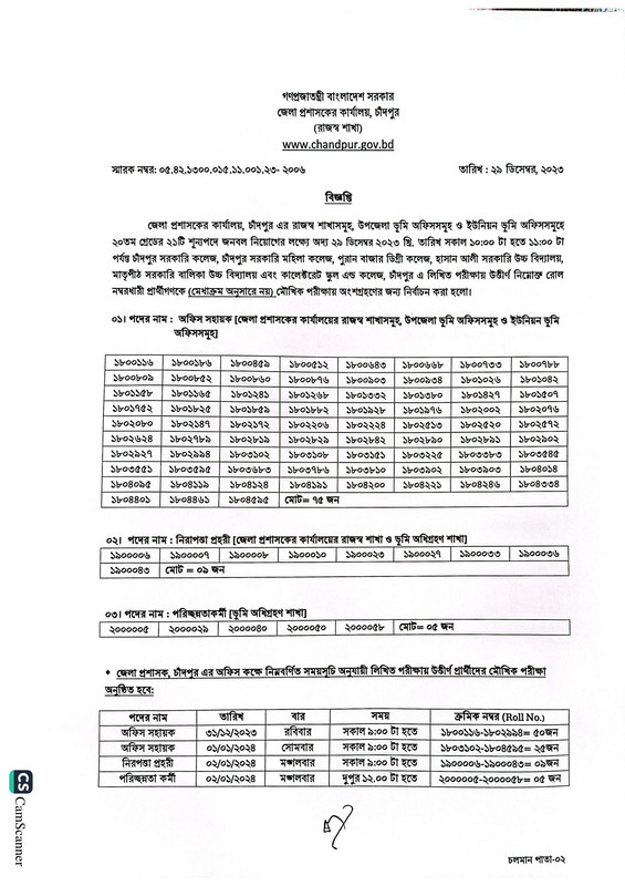 DC-Office-Chandpur-Exam-Result-2023-PDF-1