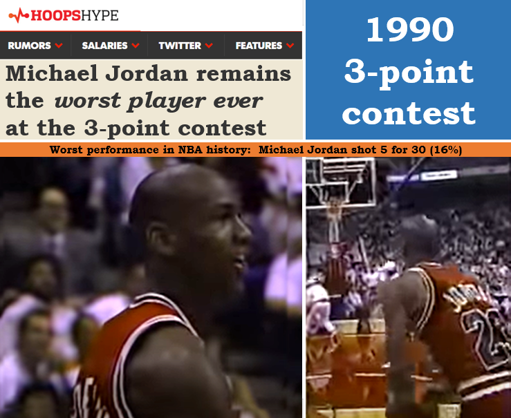 1990 Worst 3pt contest ever. MJ sets worst shooting record. Who wins MJ