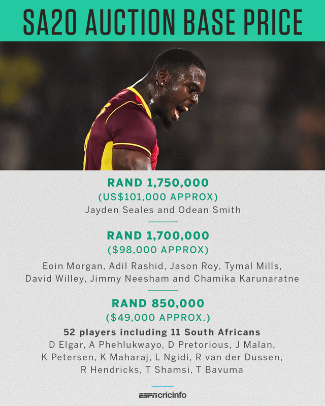 The SA20 player auction: all you need to know