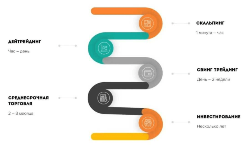 card image Какой формат криптовалютной торговли больше всего подходит вашему типу темперамента – внутридневной трейдинг, свингование или долгосрочное инвестирование?