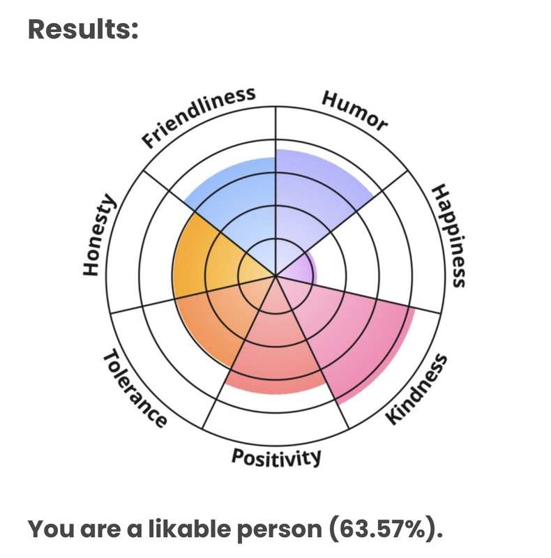 likeable