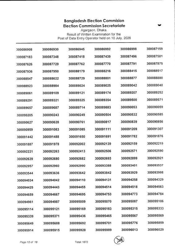 ECS-Data-Entry-Operator-Written-Exam-Result-2026-PDF-13