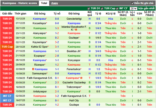 Phong độ gần đây Kasimpasa