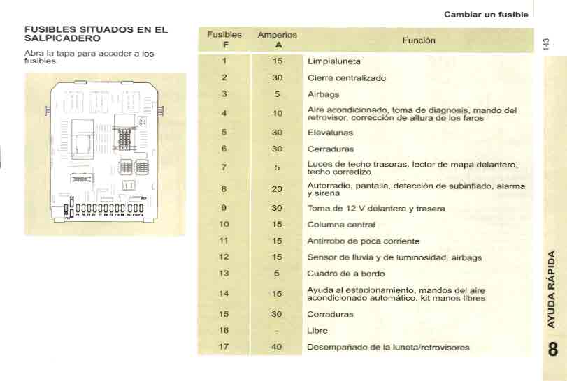 Esquema fusibles citroen berlingo (actualizado 2020) - Mundoforo