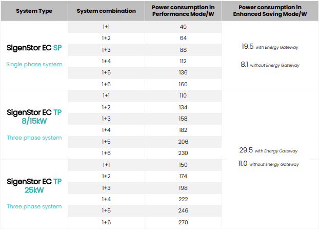 inverter power consumption v0 8pbid40uzdnf1