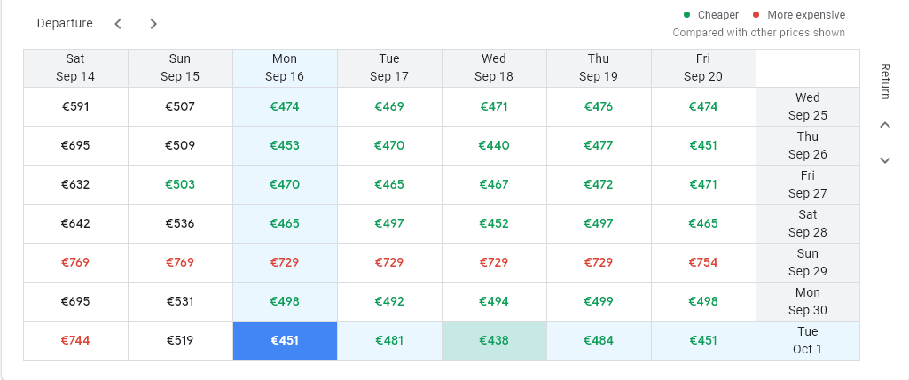 Vuelos a Orlando - Foro Florida y Sudeste de USA