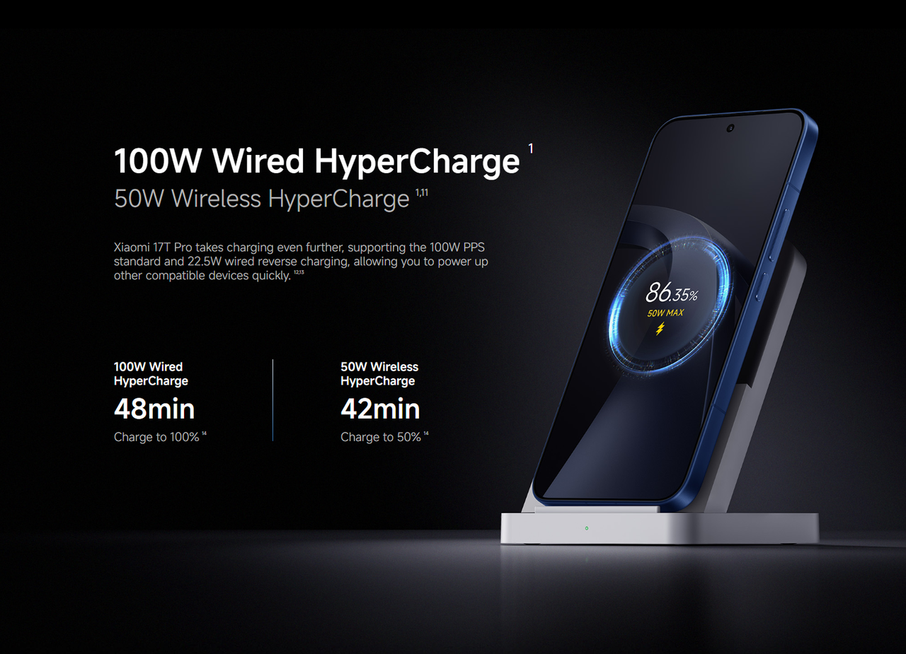 100W HyperCharge Technology