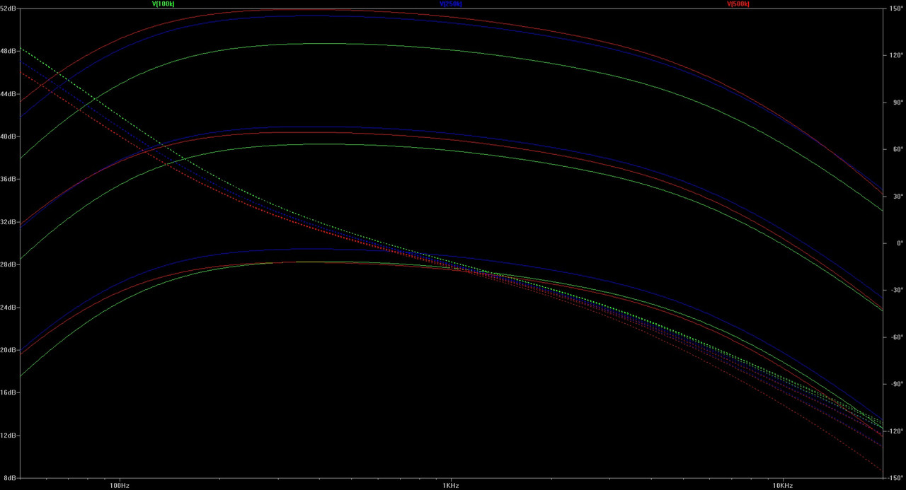 Cornford_harlequin_100k_250k_500k_var_gain_2_4_6