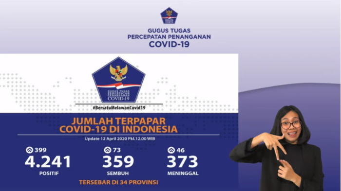 Update covid-19 di Indonesia
