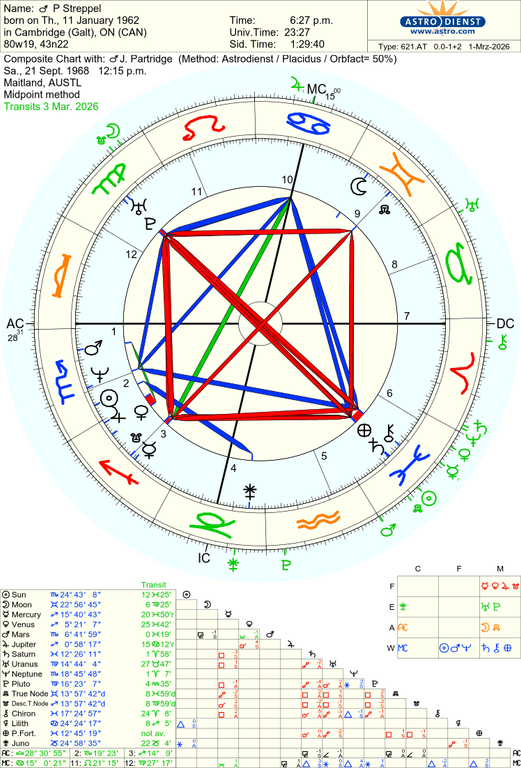 astro 621at p streppel j partridge 82202 2626958