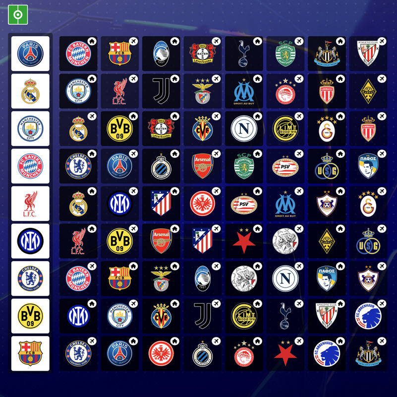 Pot 1 2025/26 Champions League draw