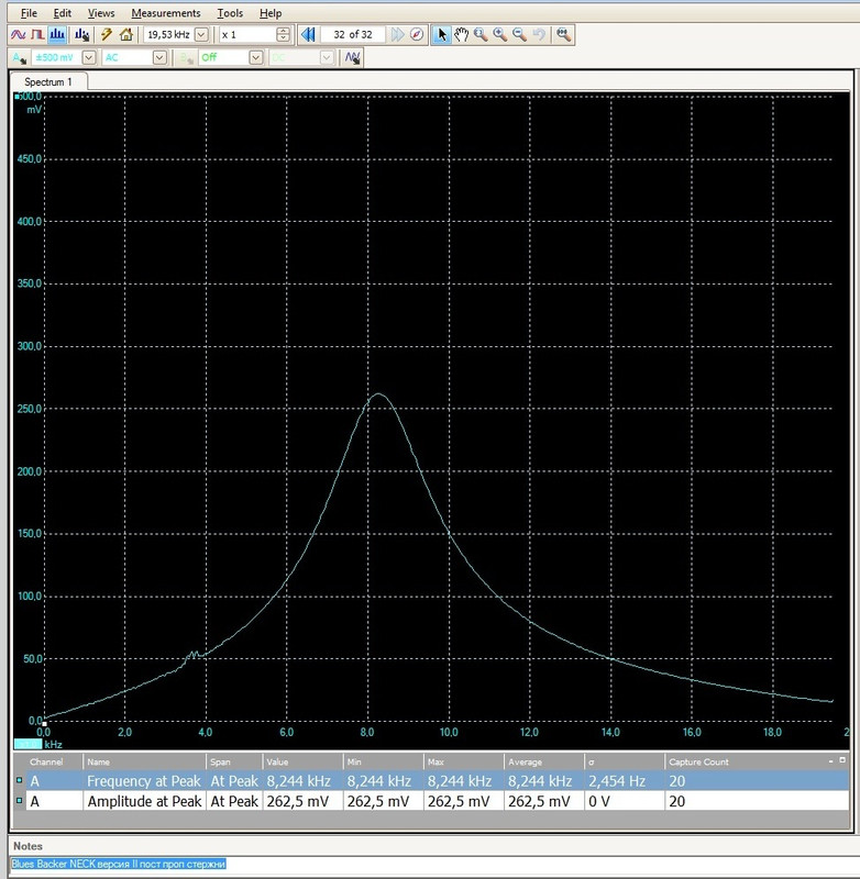 Blues Backer NECK ?????? II ???? ???? ???????