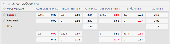 Tỷ lệ kèo Lorient vs Nice