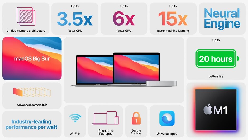 apple-m1-chip-benefits.jpg