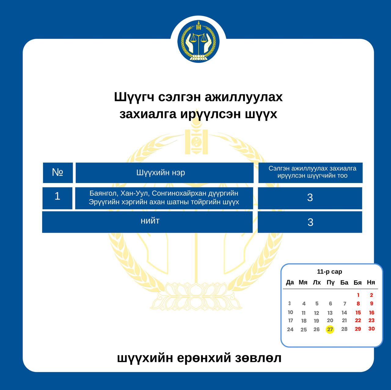 Сэлгэн ажиллах хүсэлтэй шүүгчдийн анхааралд