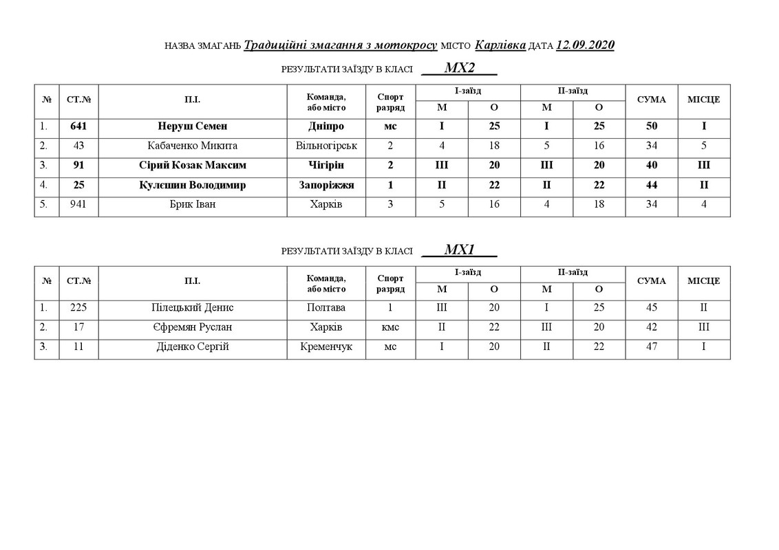 Результати Карловка 12.09.2020-003
