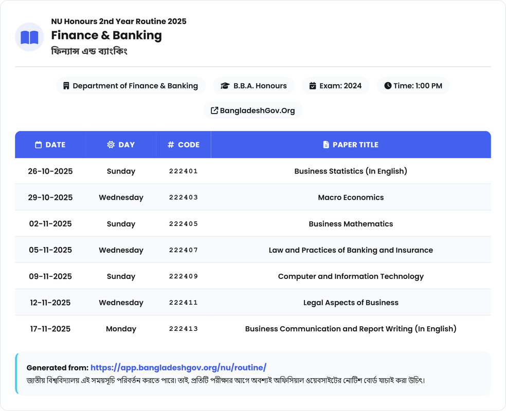 Finance & Banking (ফিন্যান্স এন্ড ব্যাংকিং) Routine - Honours 2nd Year Exam 2025