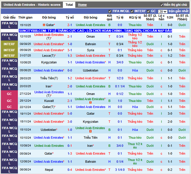 Phong độ gần đây UAE