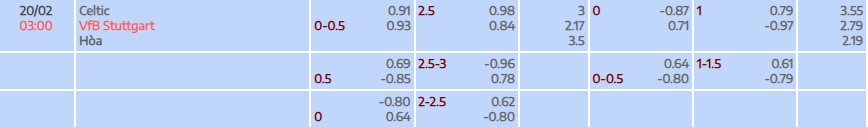Tỷ lệ kèo UEFA Europa League Celtic vs Stuttgart