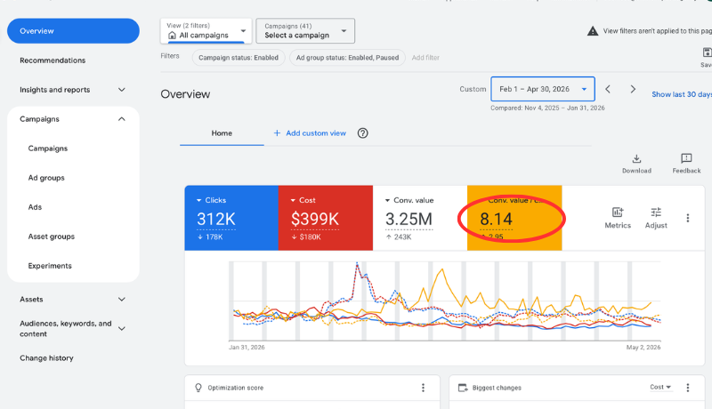 Captura de resultados Google Ads — Caso 2