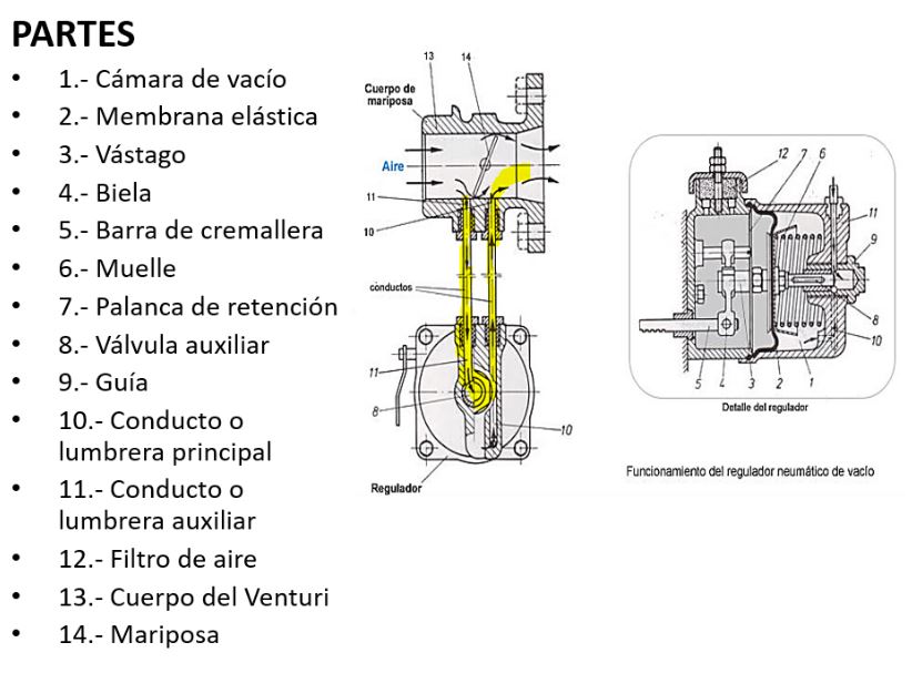 [Barreiros R350] Cambio membrana de la inyección 2