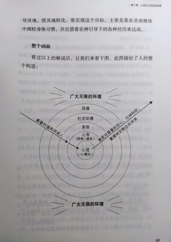 2023.07.29【书摘】魏乐德《心灵的重塑》2 心灵与人的生命体系1